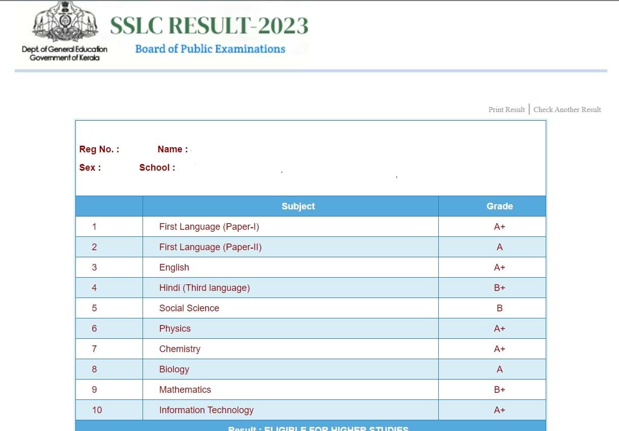 Kerala 10th Results 2023 Declared 99.70 Overall Pass Percentage